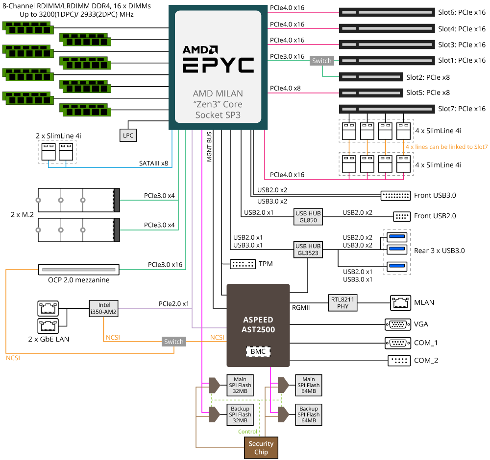 MZ32-AR1 Block Diagram